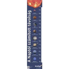   „A Naptól számított távolság” Levenhuk növekedési táblázat