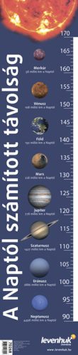 „A Naptól számított távolság” Levenhuk növekedési táblázat